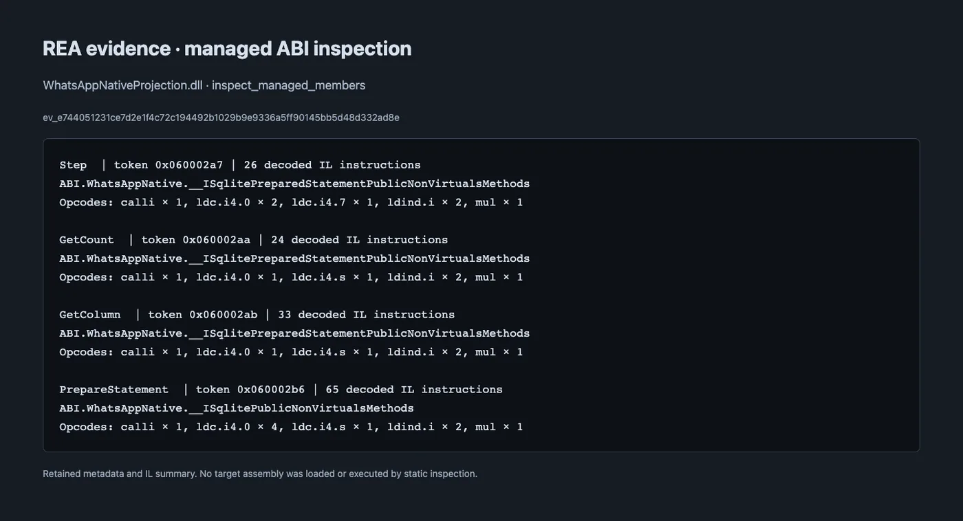 REA managed analysis excerpt showing SQLite projection methods, metadata tokens and decoded IL instruction summaries.