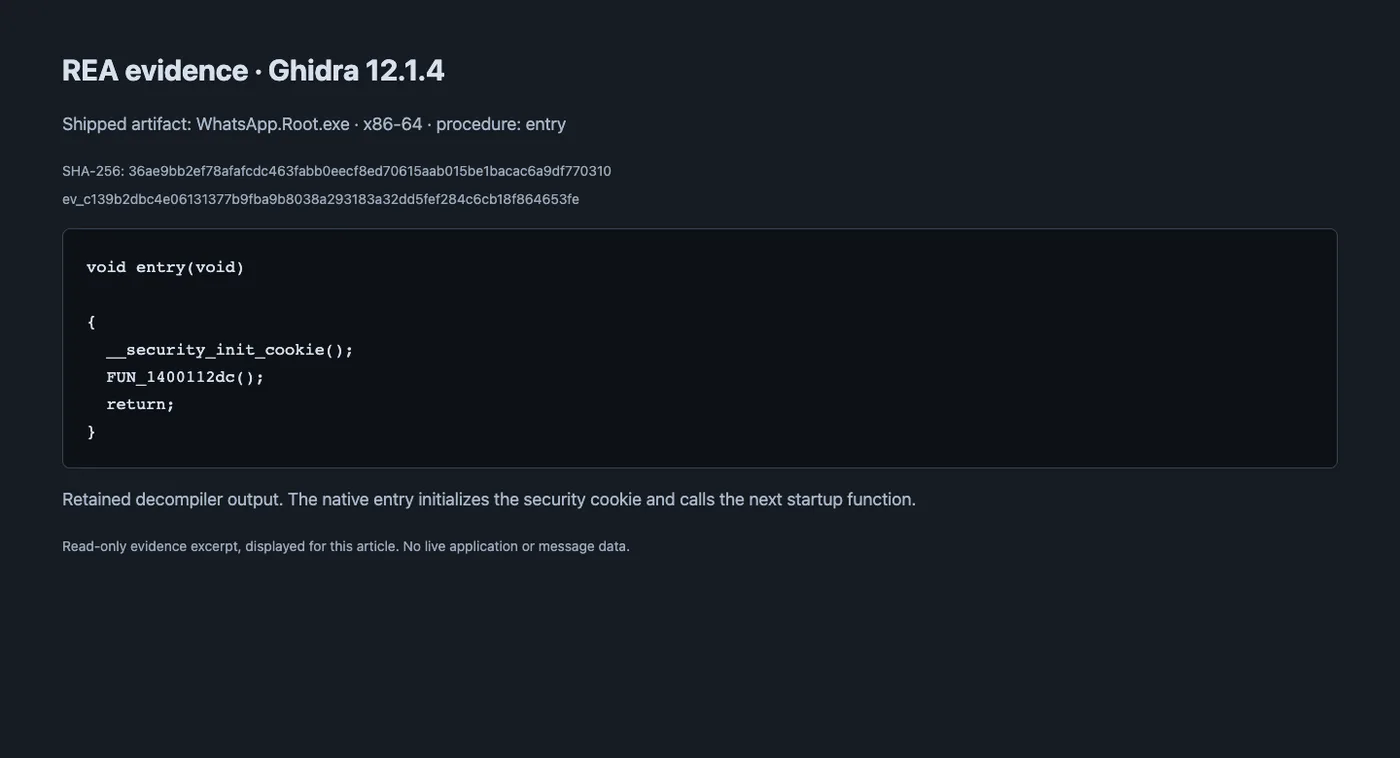 Retained REA evidence showing Ghidra 12.1.4 pseudocode for the WhatsApp.Root.exe entry procedure.