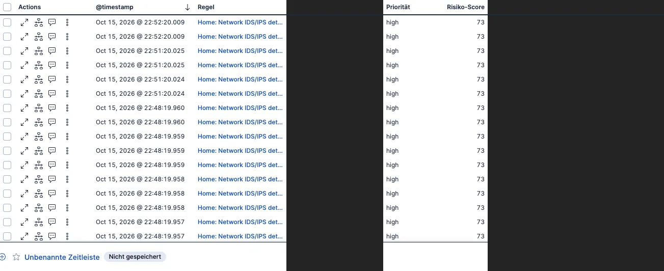 Existing Elastic network IDS/IPS alerts with identifying fields masked.